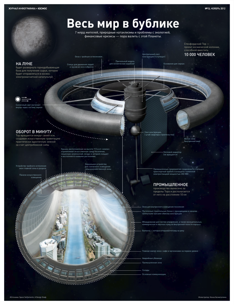 Стэнфордский тор. Инфографика
