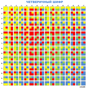 nozdr-4-color-code.png