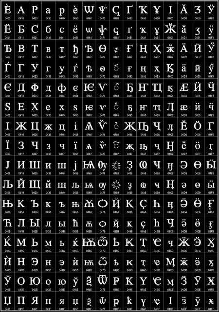 кусочек Unicode кусочек Unicode