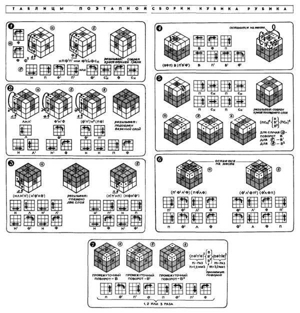 Схема сборки Кубика Рубика, по ней я учился собирать Кубик