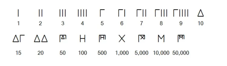 Аттическая нумерация