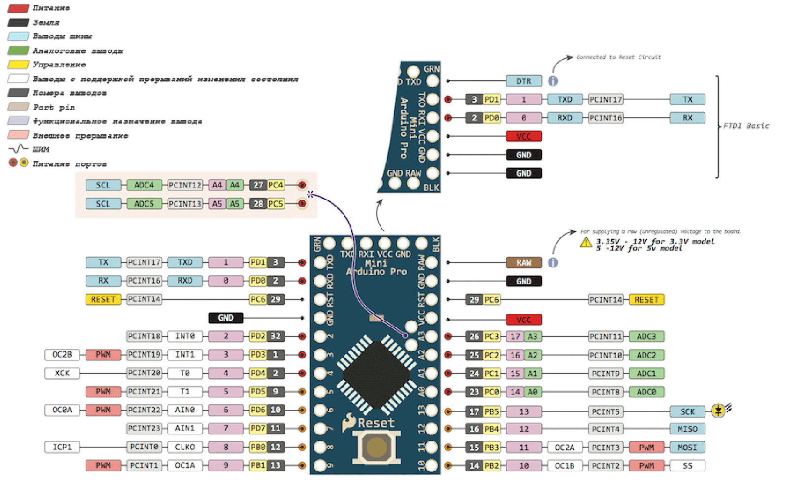 arduino_pro_mini_pinout.gif