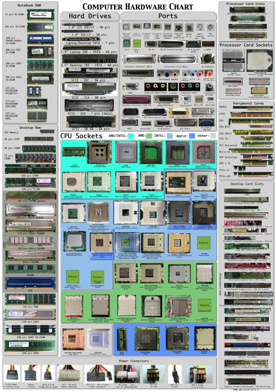 computer_hardware_poster_1_7_by_sonic840_d1ubqer-fullview.jpg