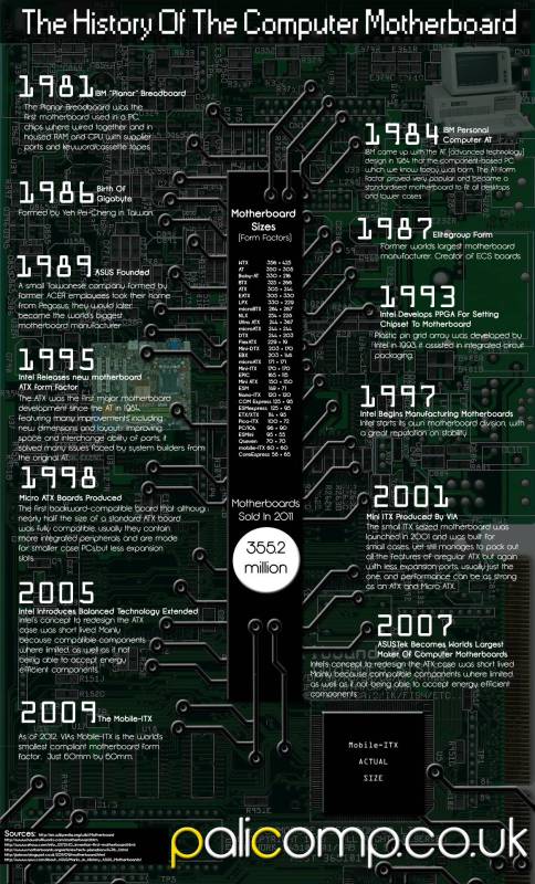 infographic-history-of-the-computer-motherboard_506027137b099.jpg