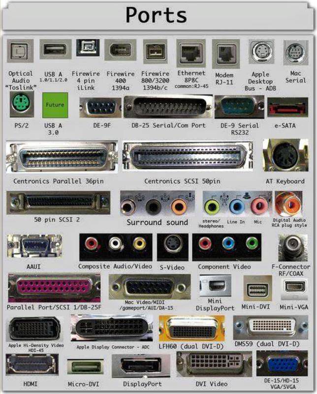 ports.jpg