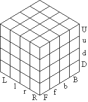 4x4x4 Notation