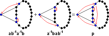 Case (1,4+,2+) cycle and swaps