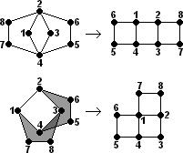 Expanding (1,3,2)