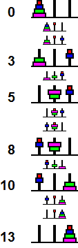 Size 4 Rudenko Disc Solution