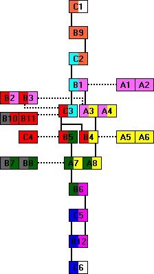 Solution path