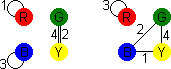 Instant Insanity Solution Graph