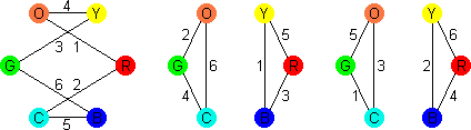 Drive Ya Crazy Solution Graph