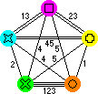 Five Cube Graph