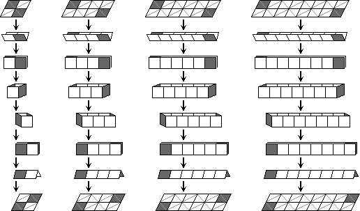 Loop shift transform