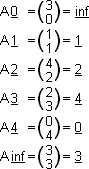 A.1=1, A.2=2, A.3=4, A.4=0, A.inf=3