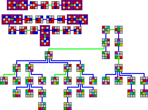 Level 3 solution graph for five lights