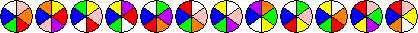 Diagram of Spectra's discs