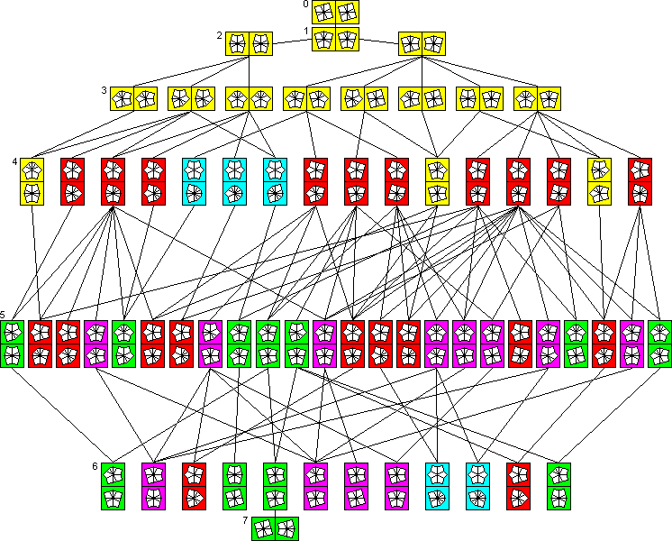 Diagram of Square-1 shapes