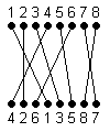 permutation 1