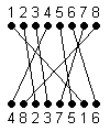 permutation 2