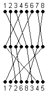 permutations 1 and 2